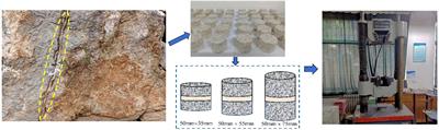 Numerical study on compressive mechanical characteristics of filled jointed rock under confining pressure based on PFC